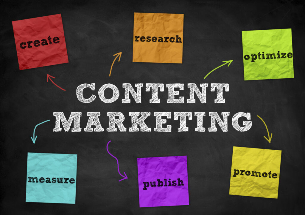 content marketing