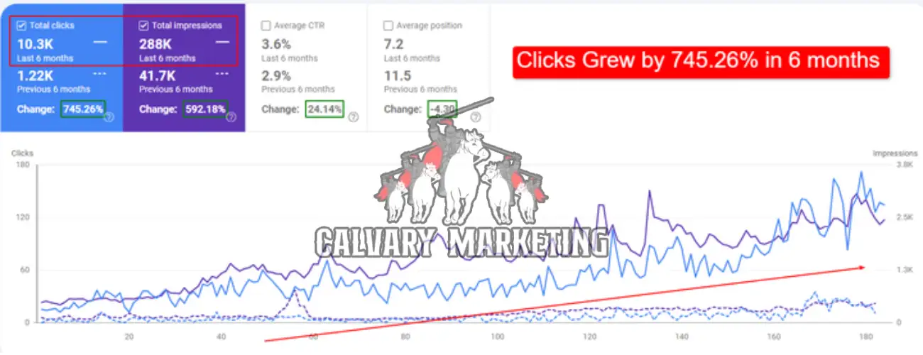 Calvary Marketing - Services (15)