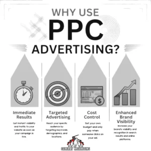 pay per click advertising