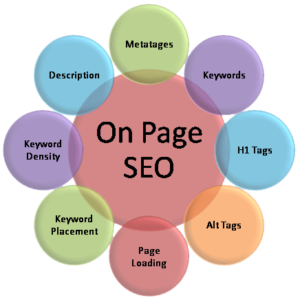 on page seo
